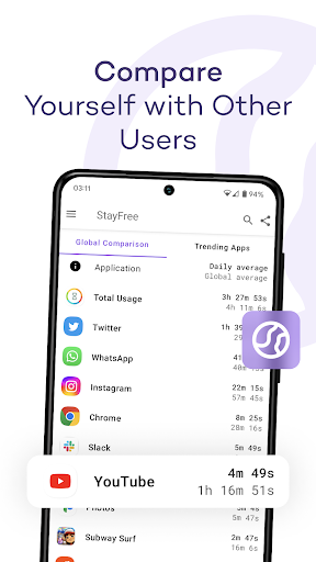 Screenshot of StayFree - Screen Time