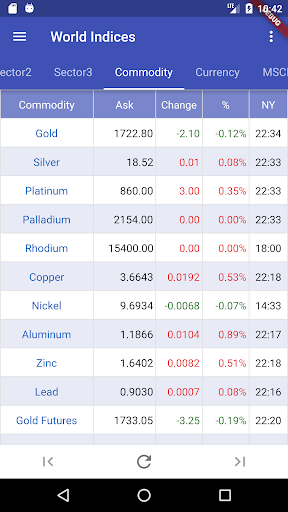 World Stock Indices Screen 2