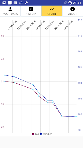 BMI & Ideal Weight Calculator Screen 2