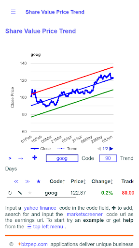 Share Value Price Trend Screen 2