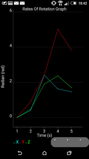 VibraTilt - Accel & Gyro App Screen 2