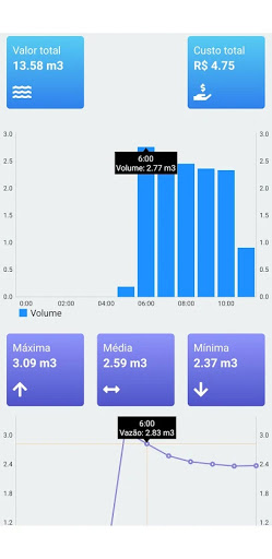 BlueTech IoT Screen 3