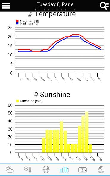 Weather Portugal — screenshot 12