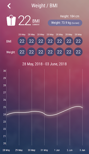 Care Vision Family App Screen 3