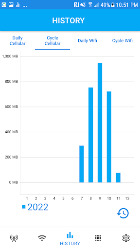 Usage Eye - Monitor Data Usage Screen 3