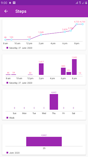 Count your steps app Screen 2