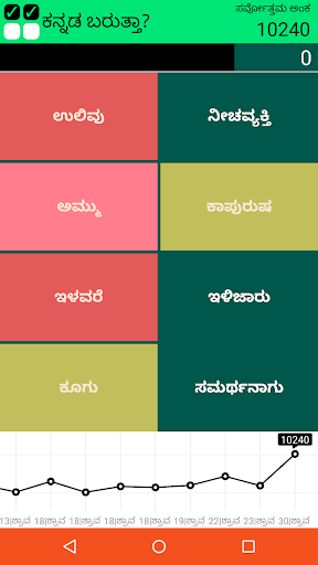 Kannada Barutta? Screen 3