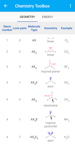 Chemistry Toolbox - Full
