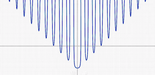 Math Function Draw