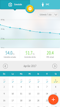 Aplicații pentru a urmări pierderea în greutate - Capturi de ecran iPhone
