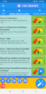 SA Powerball statistics