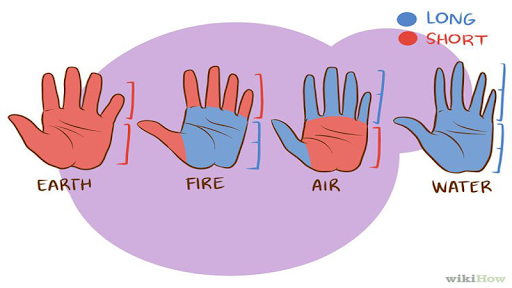 How to Read Palms Screen 3