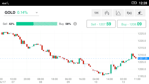 A3Trading Screen 3