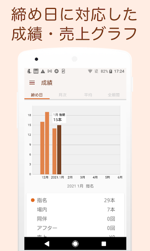 ルミナスダイアリー キャバ嬢の顧客管理と売上管理アプリ Screen 2