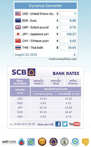 ราคาทองคำ หุ้น น้ำมัน วันนี้