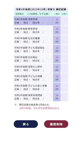 保育士過去問＜国試対策Ａシリーズ＞ Screen 3