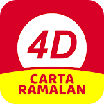 Cover Image of ดาวน์โหลด Carta Ramalan 4D Harian  APK