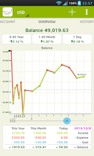 CashFlow(Lite) expense manager Screenshot