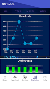 Captura de Pantalla 2 Heart dysrhythmias android