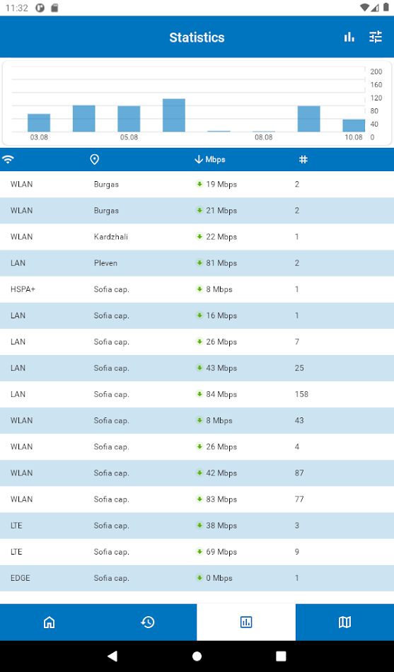#9. CRC Network Quality (Android) Ved: Infosystems International Ltd.