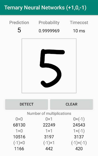 Ternary Neural Networks MNIST Screen 2