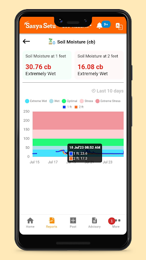 Sasya Setu Screen 3