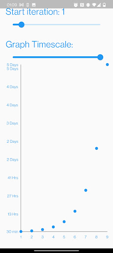 Android application Rememberer screenshort