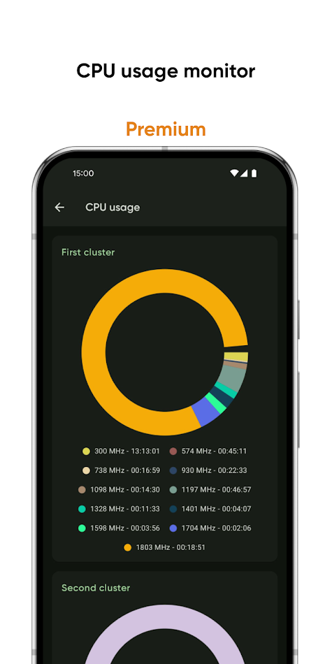 #8. Castro Premium - system info (Android) di: Pavlo Rekun