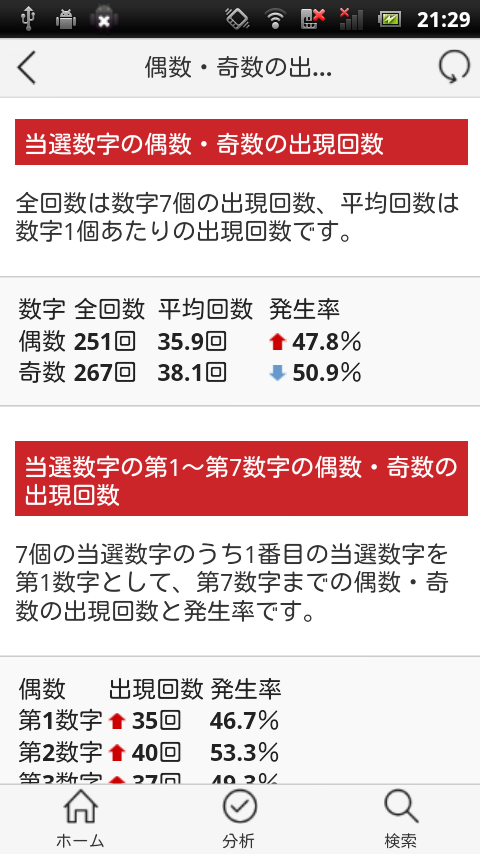 ロト7通信 (当選速報＆当選番号分析)のおすすめ画像4