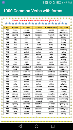 Forms  of Verbs offline