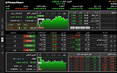 TickerChart Live