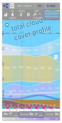 Aero XC : weather for flying screenshot 22
