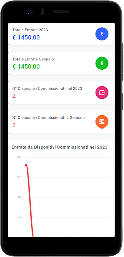 Gestionale Odontotecnico Easy Screen 2