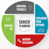 Career Planner and Interest icon
