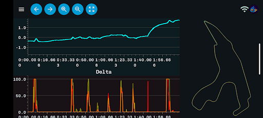 Telemetry Racing Screenshot 3 - AppWisp.com