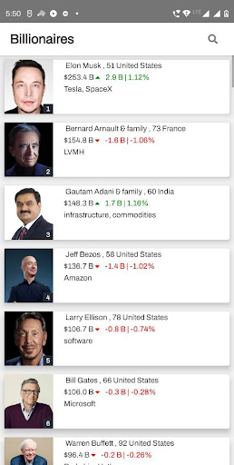 Top Forbes Billionaires | TFB Screenshot