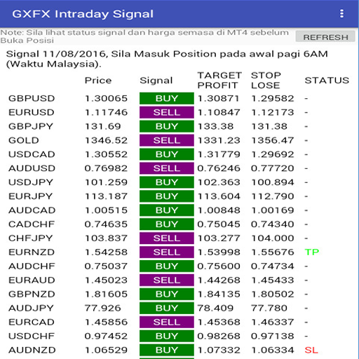 GXFX Intraday Signal Screenshot 2 - AppWisp.com
