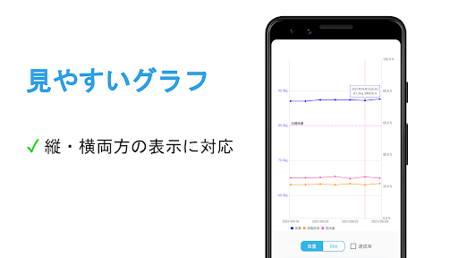 カレンダー管理ダイエットアプリ　ダイエット・ダイアリー Screen 2