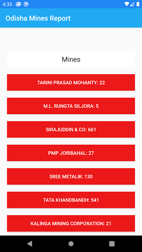 Odisha Mines Report
