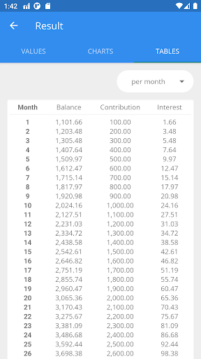 Screenshot of Compound Interest
