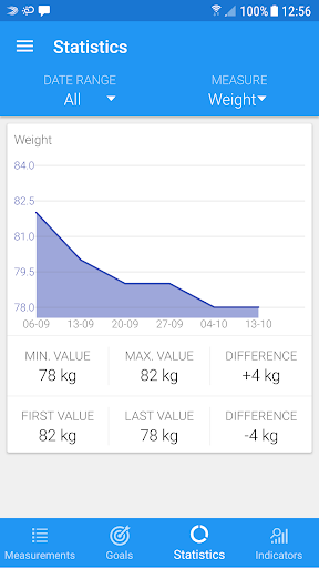 Screenshot of Body measurements - weight, BM