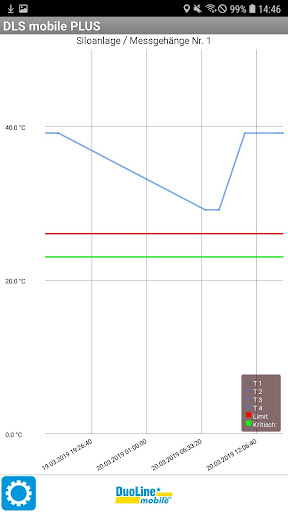DLS mobile PLUS Screen 3