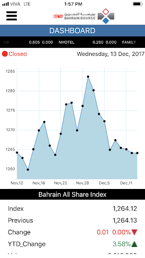 Android application Bahrain Bourse screenshort