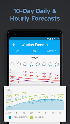 Погодные данные и микроклимат: Weather Underground