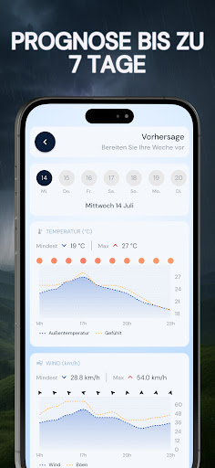 Wetterwarnung: UV•Wind•Widget screenshot 4