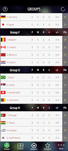 Captura 19 LiveScore World Cup Qatar 2022 android