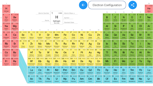 Periodic Table - Elements Screen 3