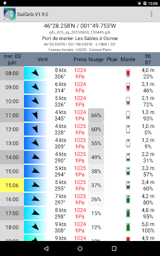 Marine Weather  SailGrib