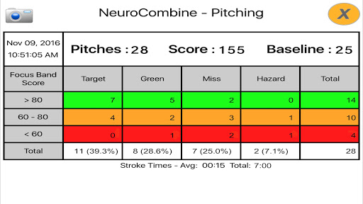 FocusBand Brain Training Screenshot 4 - AppWisp.com
