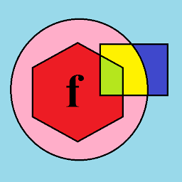 Icon image Math Formulas For Class 10th